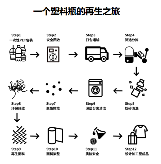 塑料生活小妙招，助力日常更便捷舒适的生活